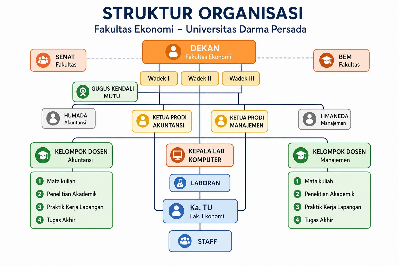 Struktur Organisasi