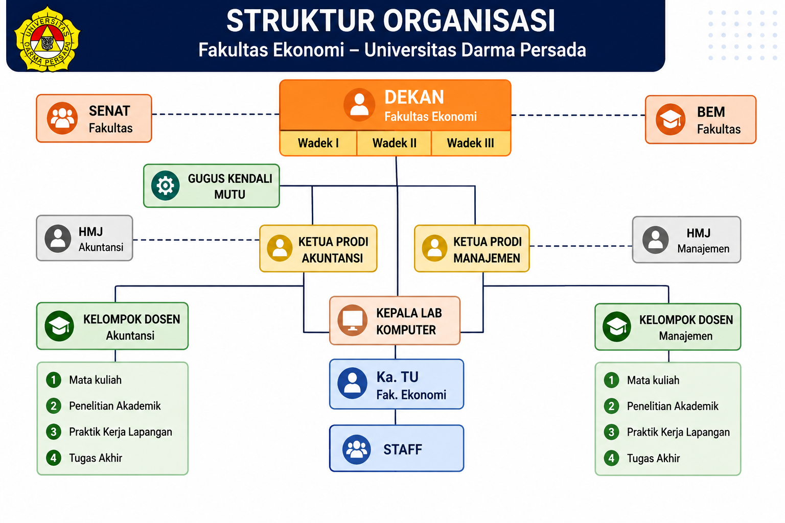 Struktur Organisasi